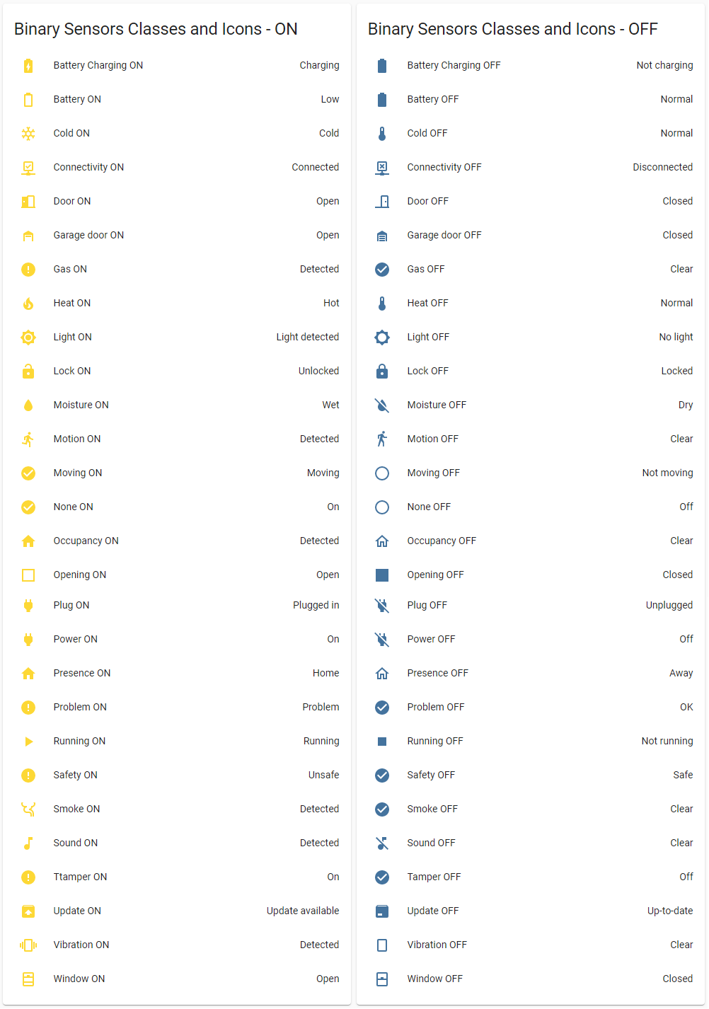 List of binary sensors