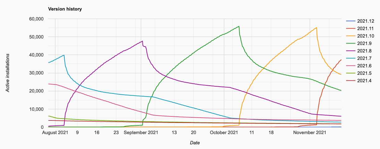 version-history